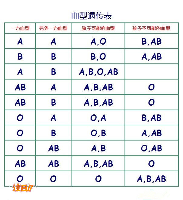 马鞍山亲子鉴定检测机构在哪儿,马鞍山亲子鉴定需要如何做